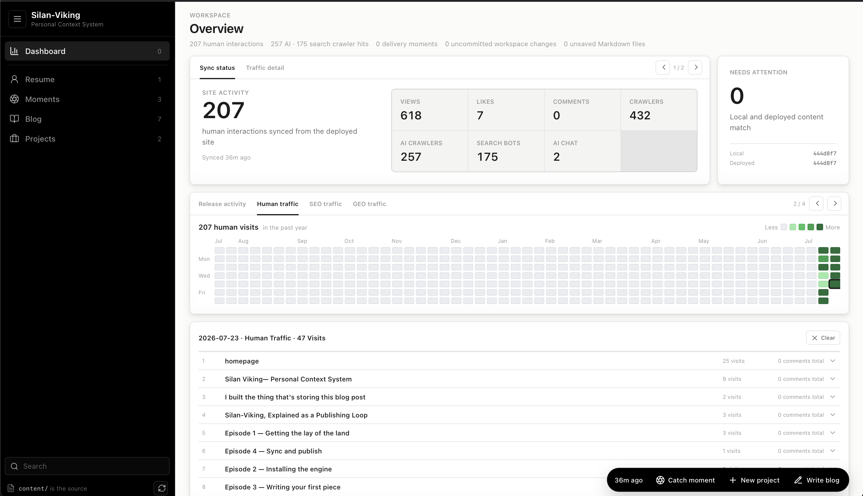 The source-checkout desktop workbench shows content and delivery state over the same local workspace.