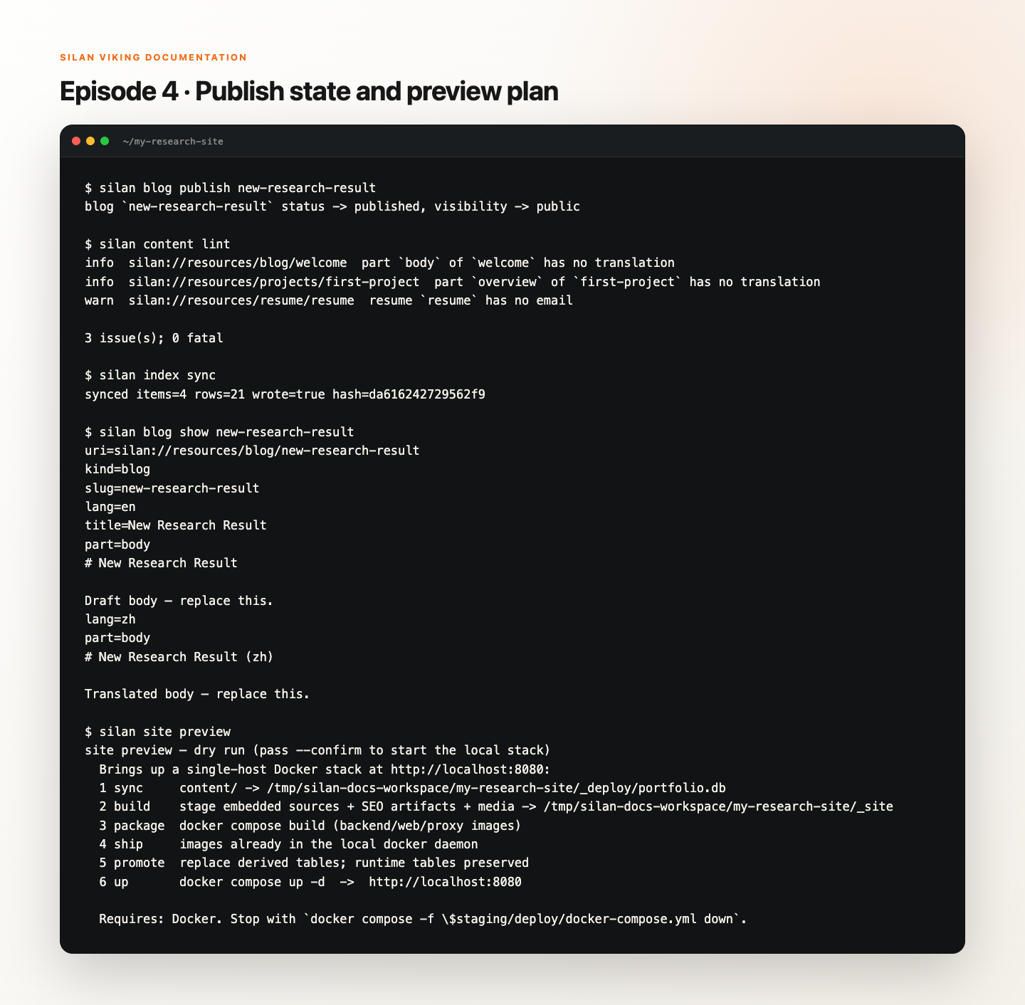 Publishing changes the source state; Docker preview remains a separate operation.