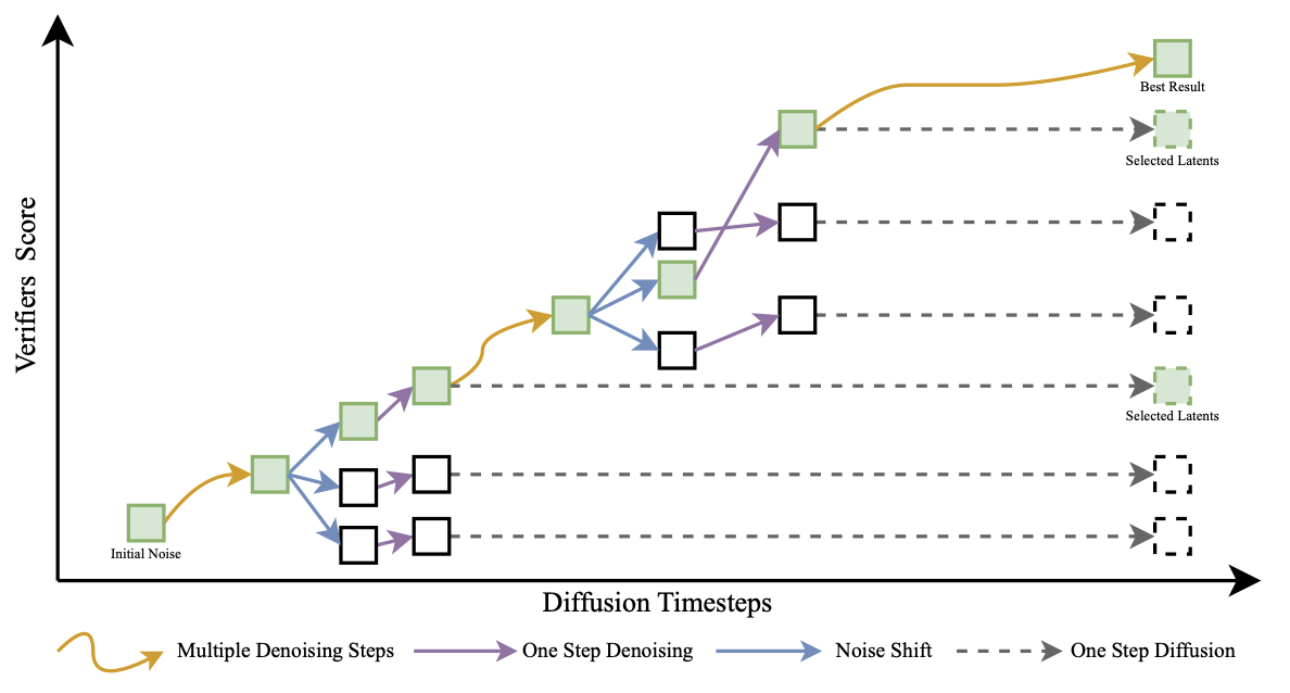 Open-Sora 2.0: Training a Commercial-Level Video Generation Model in $200 k
